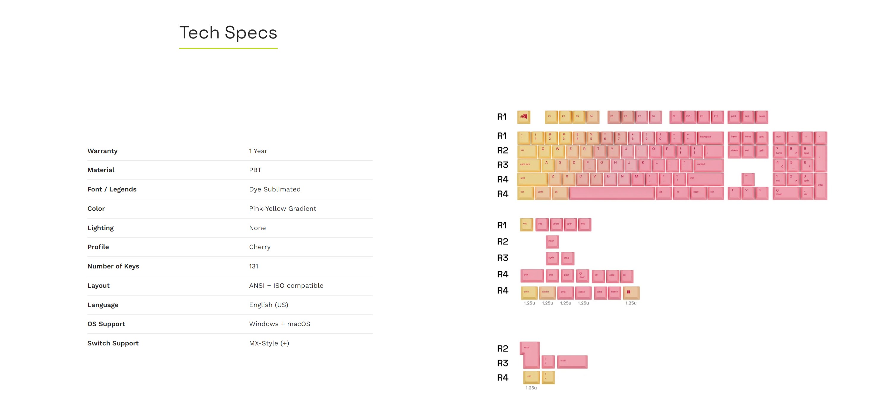 A large marketing image providing additional information about the product Glorious GPBT Gradient Keycaps - Grapefruit - Additional alt info not provided